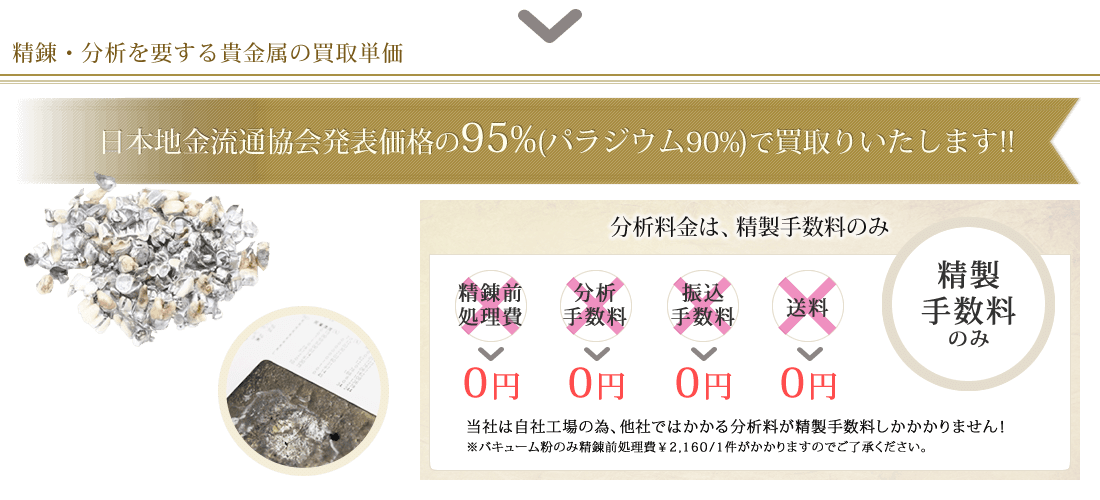 精錬・分析を要する貴金属の買取単価 地金相場価格の95％(パラジウム90％)で買取りいたします!!