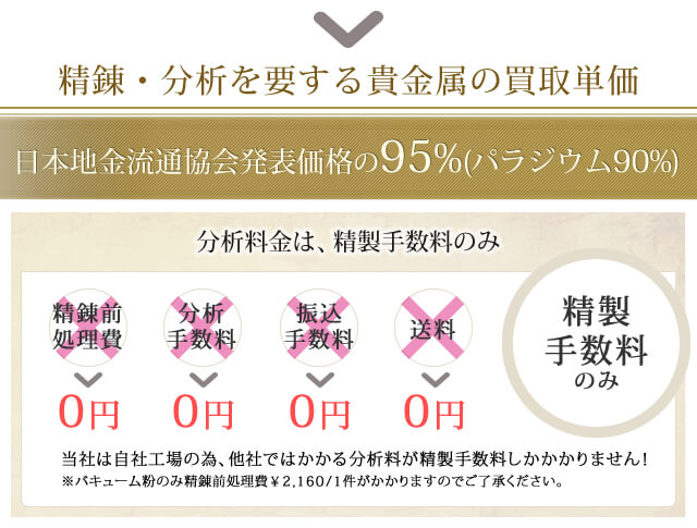 精錬・分析を要する貴金属の買取単価